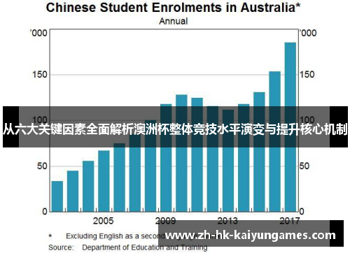 从六大关键因素全面解析澳洲杯整体竞技水平演变与提升核心机制