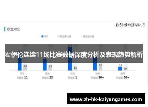 霍伊伦连续11场比赛数据深度分析及表现趋势解析